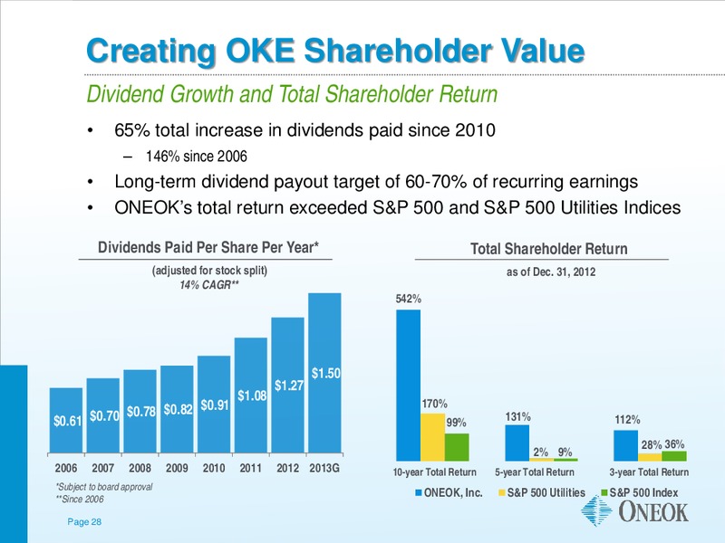 US CAPITAL ADVISORS MIDSTREAM CORPORATE ACCESS DAY – Oneok Inc. – slide 27