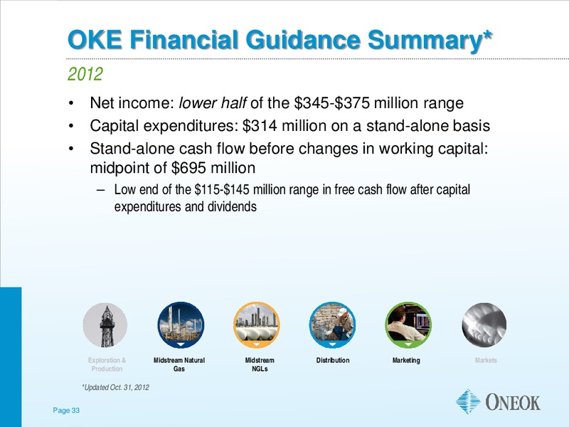US CAPITAL ADVISORS MIDSTREAM CORPORATE ACCESS DAY – Oneok Inc. – slide 32