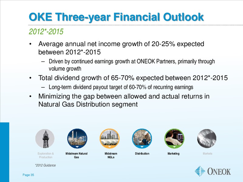 US CAPITAL ADVISORS MIDSTREAM CORPORATE ACCESS DAY – Oneok Inc. – slide 34