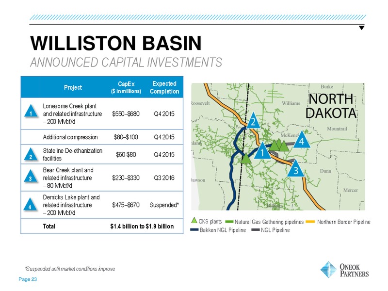 Credit Suisse Energy Summit – Oneok Inc. – slide 22