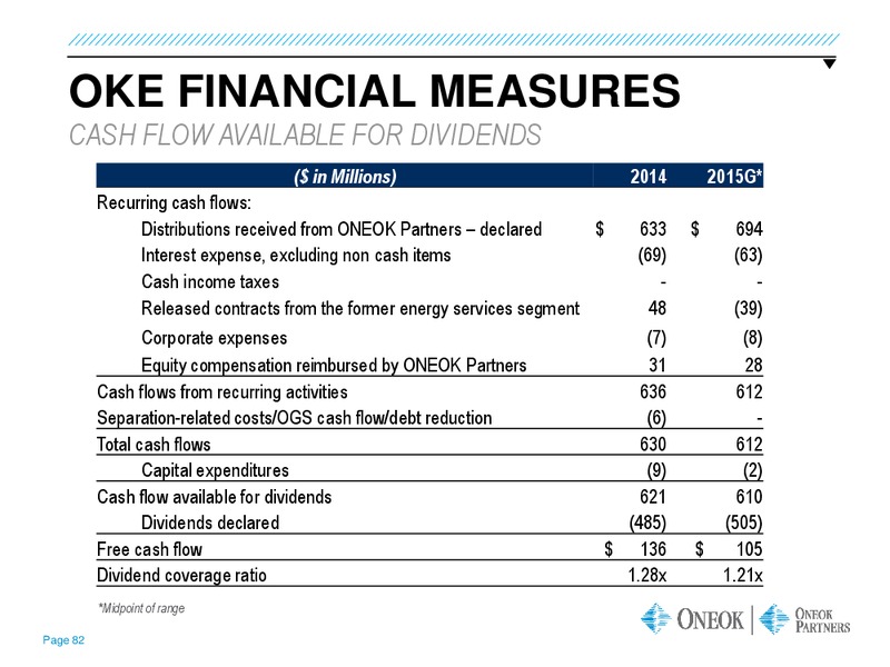 Credit Suisse Energy Summit – Oneok Inc. – slide 81