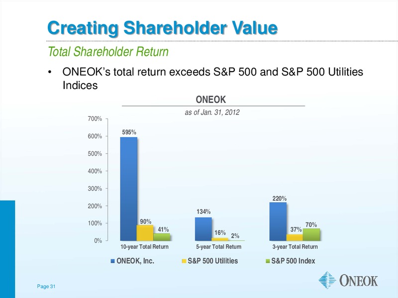 UBS NATURAL GAS ELECTRIC POWER AND MLP CONFERENCE – Oneok Inc. – slide 30