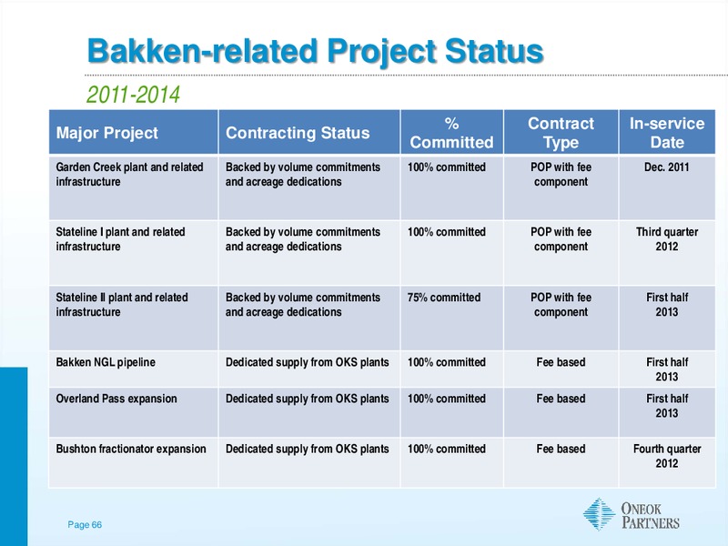 UBS NATURAL GAS ELECTRIC POWER AND MLP CONFERENCE – Oneok Inc. – slide 65