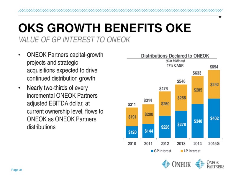 INVESTOR UPDATE – Oneok Inc. – slide 30