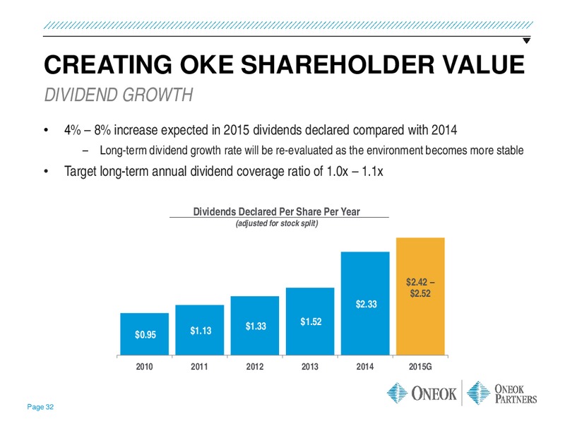 INVESTOR UPDATE – Oneok Inc. – slide 31