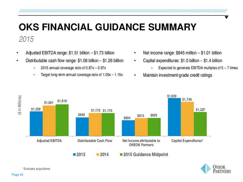 INVESTOR UPDATE – Oneok Inc. – slide 42