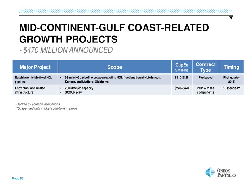 INVESTOR UPDATE – Oneok Inc. – slide 52