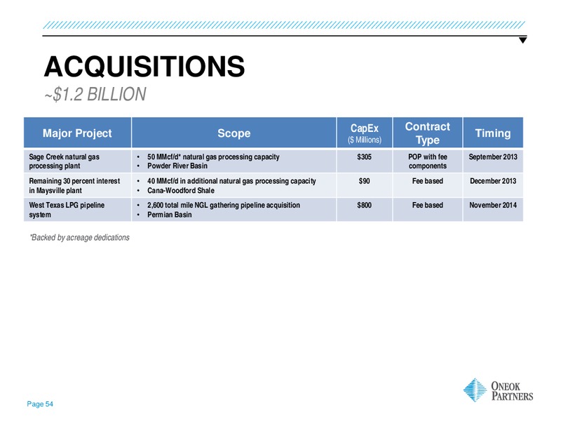 INVESTOR UPDATE – Oneok Inc. – slide 53