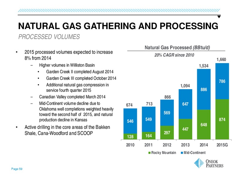 INVESTOR UPDATE – Oneok Inc. – slide 58