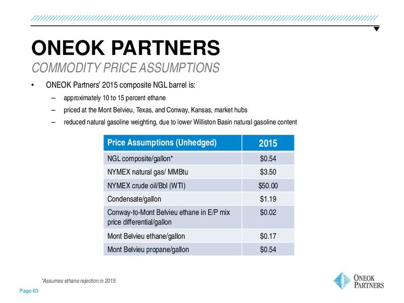 INVESTOR UPDATE – Oneok Inc. – slide 62