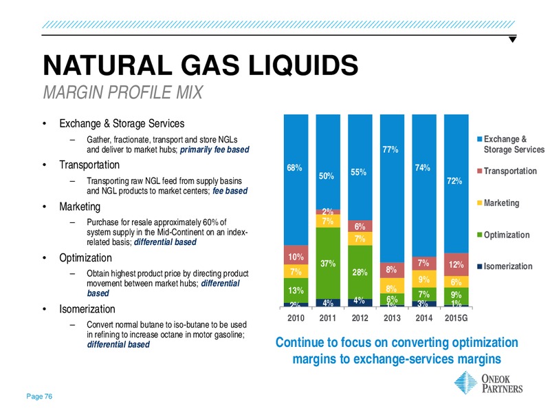 INVESTOR UPDATE – Oneok Inc. – slide 75