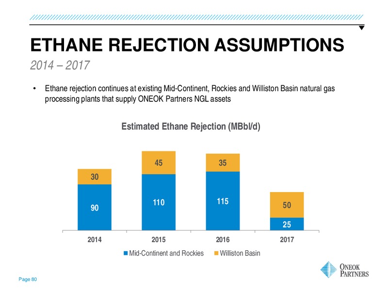 INVESTOR UPDATE – Oneok Inc. – slide 79