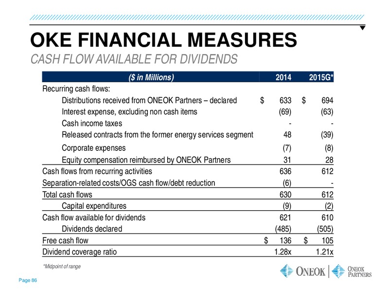 INVESTOR UPDATE – Oneok Inc. – slide 85