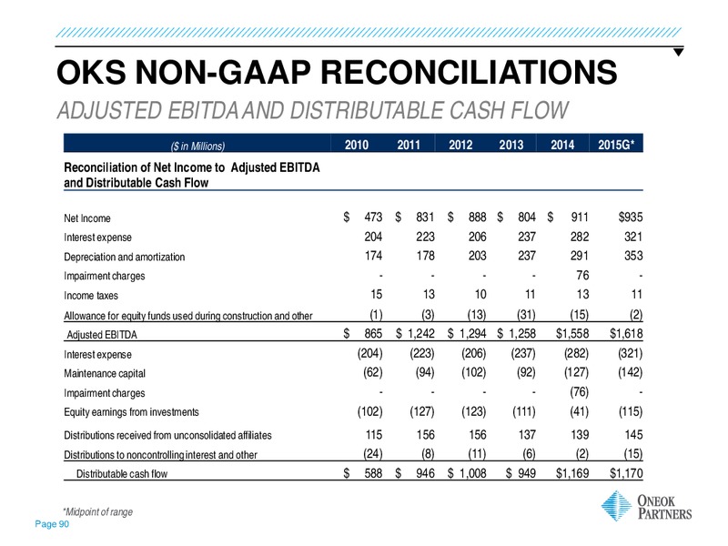 INVESTOR UPDATE – Oneok Inc. – slide 89