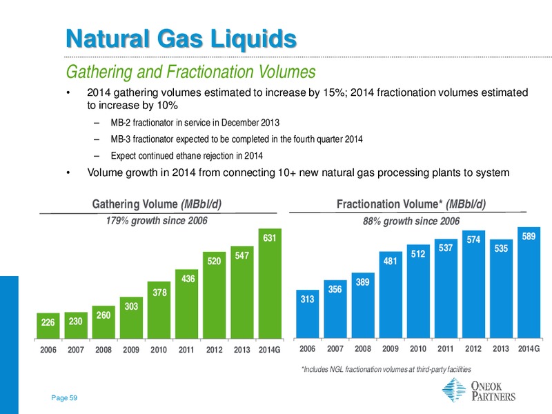 MORGAN STANLEY MLP CORPORATE ACCESS – Oneok Inc. – slide 58