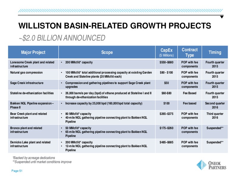 investor Update – Oneok Inc. – slide 50