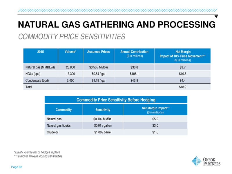 investor Update – Oneok Inc. – slide 61