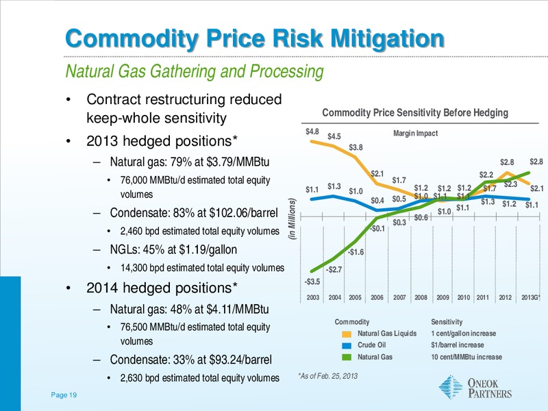 BARCLAYS INVESTMENT GRADE ENERGY & PIPELINE CONFERENCE – Oneok Inc. – slide 18