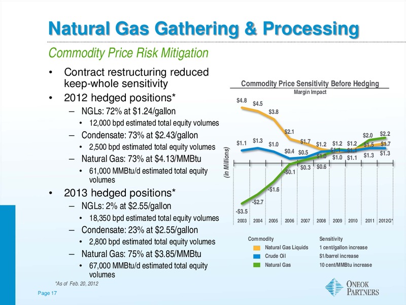 BARCLAYS CAPITAL INVESTMENT GRADE ENERGY AND PIPELINE CONFERENCE – Oneok Inc. – slide 16