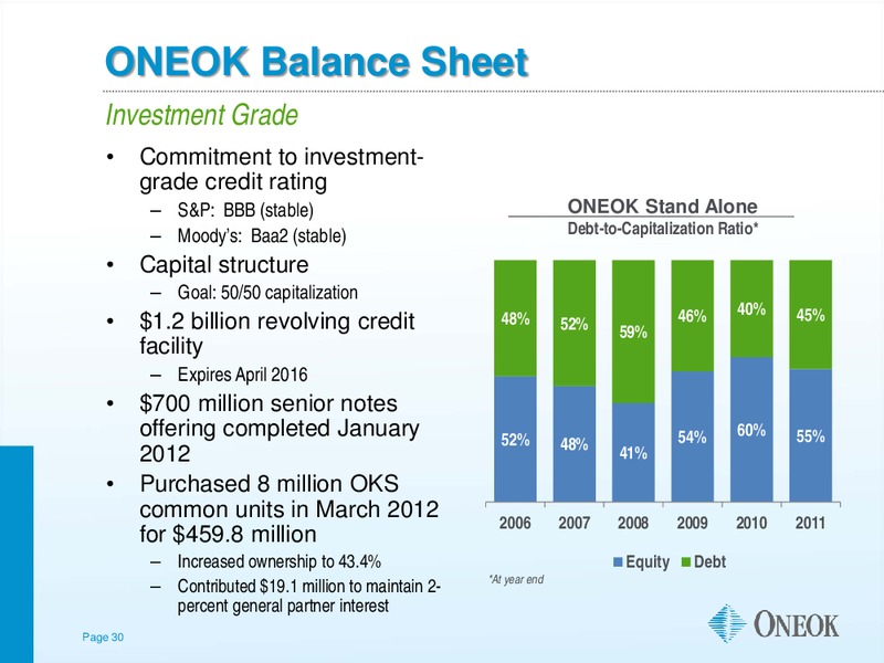 BARCLAYS CAPITAL INVESTMENT GRADE ENERGY AND PIPELINE CONFERENCE – Oneok Inc. – slide 29
