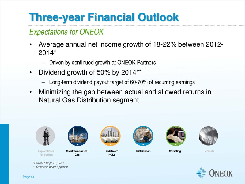 BARCLAYS CAPITAL INVESTMENT GRADE ENERGY AND PIPELINE CONFERENCE – Oneok Inc. – slide 43