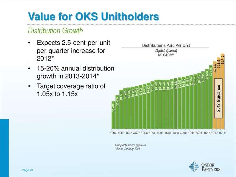 AMERICAN GAS ASSOCIATION FINANCIAL FORUM – Oneok Inc. – slide 27