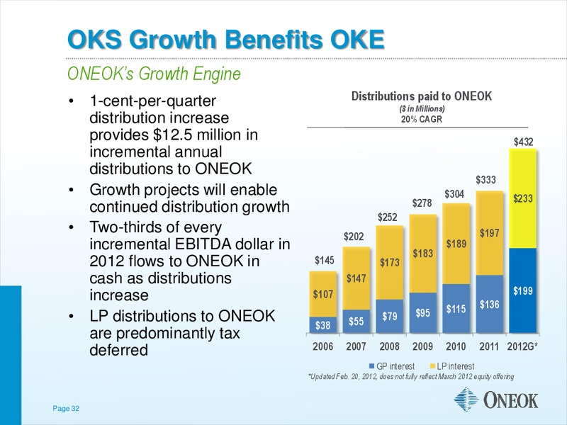 AMERICAN GAS ASSOCIATION FINANCIAL FORUM – Oneok Inc. – slide 31