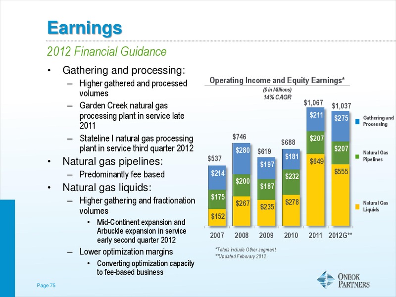 AMERICAN GAS ASSOCIATION FINANCIAL FORUM – Oneok Inc. – slide 74