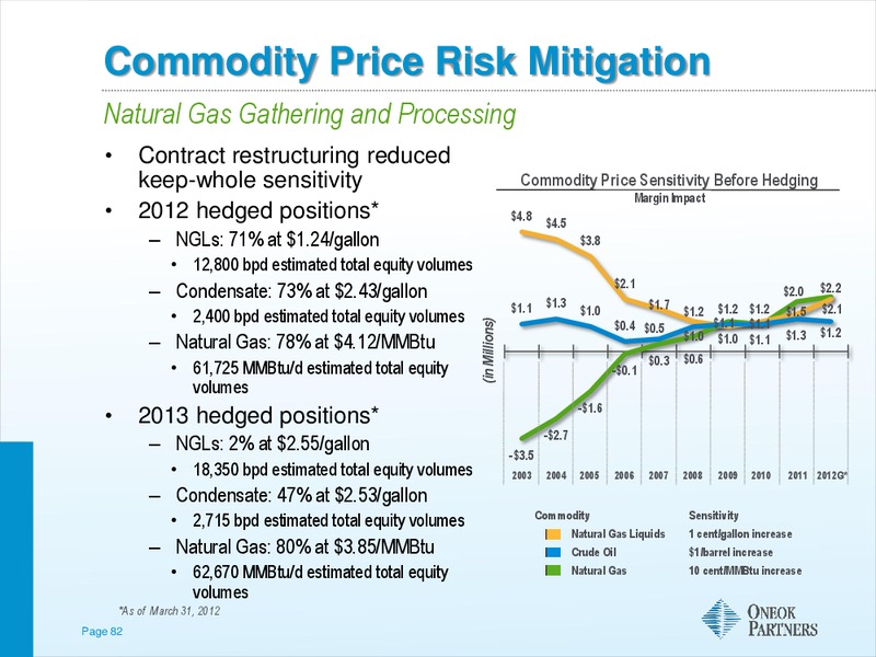 AMERICAN GAS ASSOCIATION FINANCIAL FORUM – Oneok Inc. – slide 81