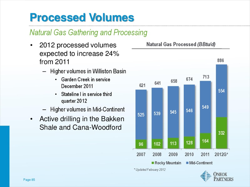 AMERICAN GAS ASSOCIATION FINANCIAL FORUM – Oneok Inc. – slide 84