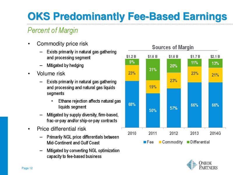 BAIRD GROWTH STOCK CONFERENCE – Oneok Inc. – slide 11