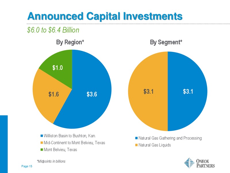 BAIRD GROWTH STOCK CONFERENCE – Oneok Inc. – slide 14