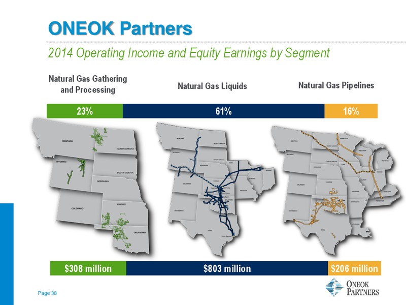 BAIRD GROWTH STOCK CONFERENCE – Oneok Inc. – slide 37