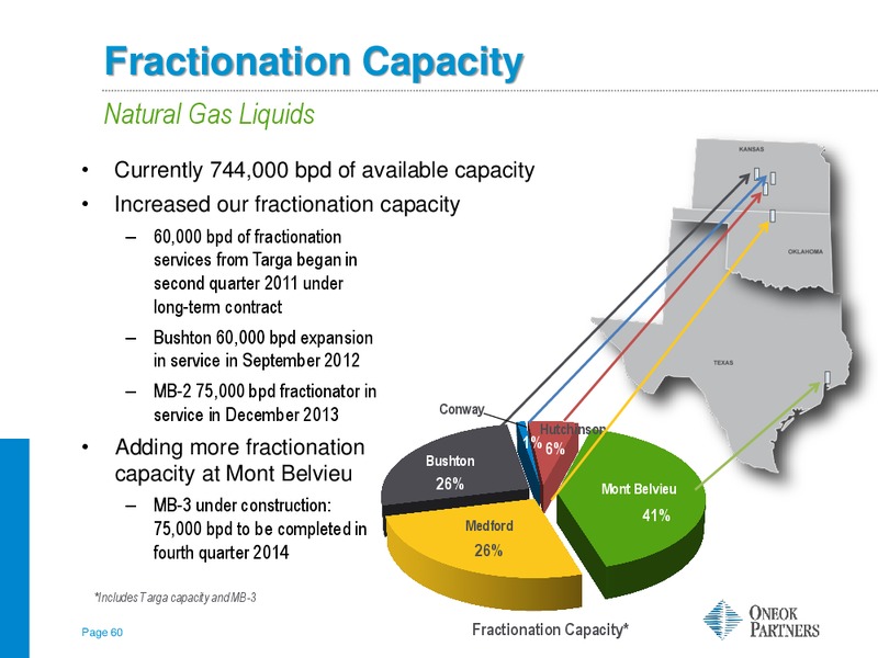 BAIRD GROWTH STOCK CONFERENCE – Oneok Inc. – slide 59