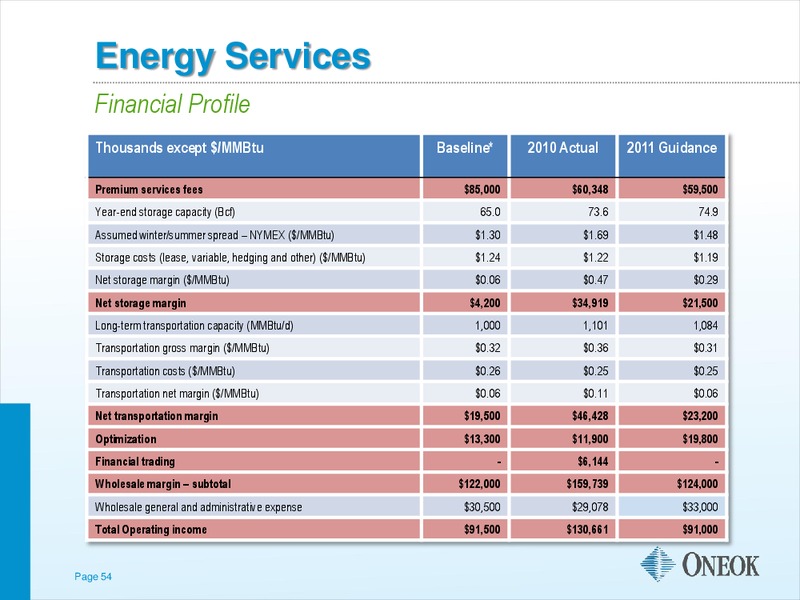 THE AGA FINANCIAL FORUM MAY – Oneok Inc. – slide 53