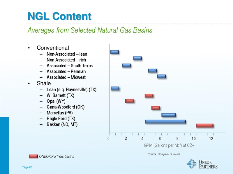 THE AGA FINANCIAL FORUM MAY – Oneok Inc. – slide 60