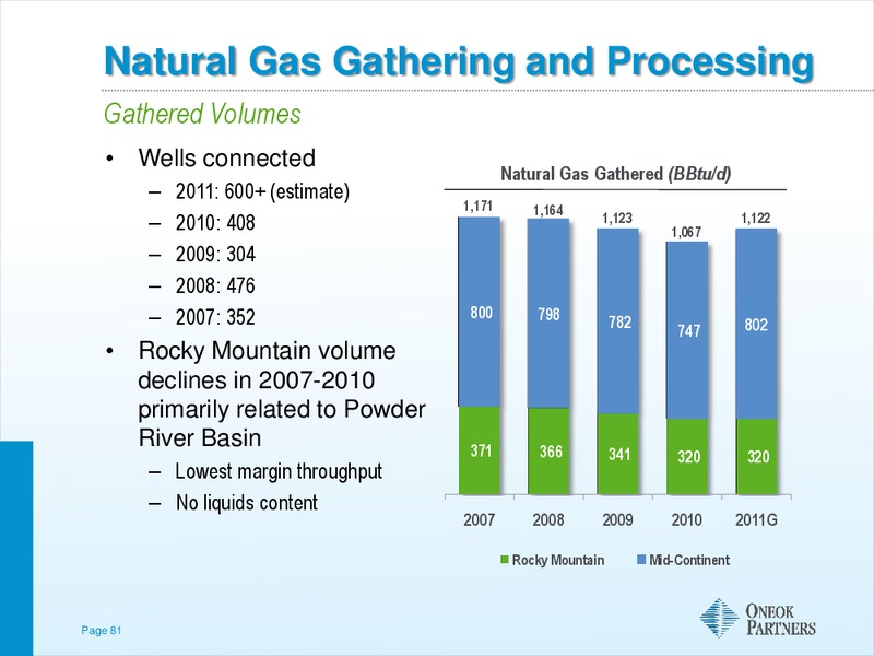 THE AGA FINANCIAL FORUM MAY – Oneok Inc. – slide 80