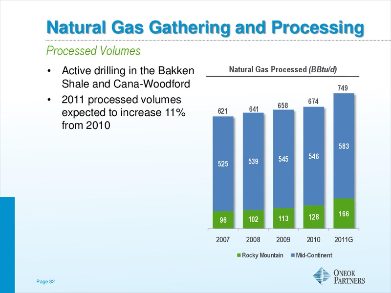 THE AGA FINANCIAL FORUM MAY – Oneok Inc. – slide 81