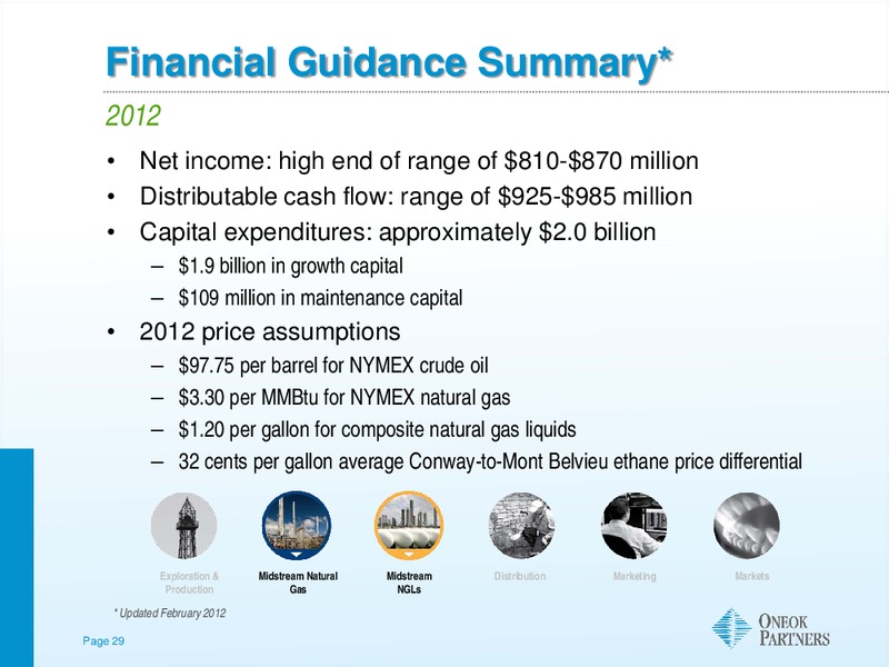CITI 2012 POWER AND GAS CONFERENCE – Oneok Inc. – slide 28