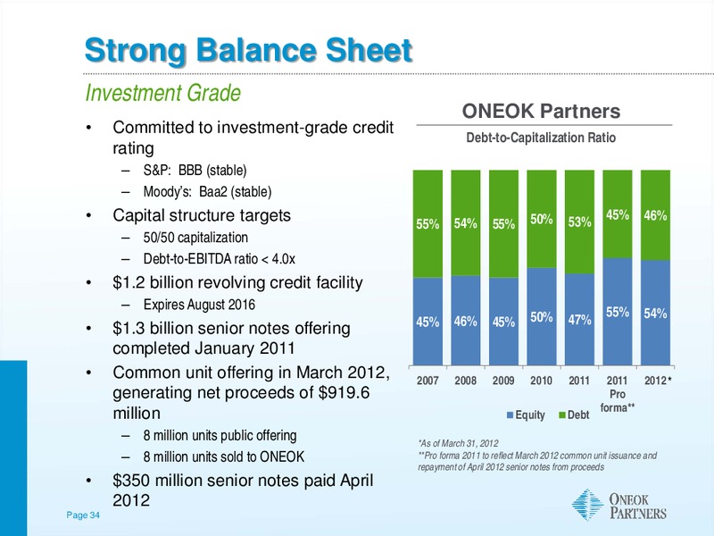 CITI 2012 POWER AND GAS CONFERENCE – Oneok Inc. – slide 33