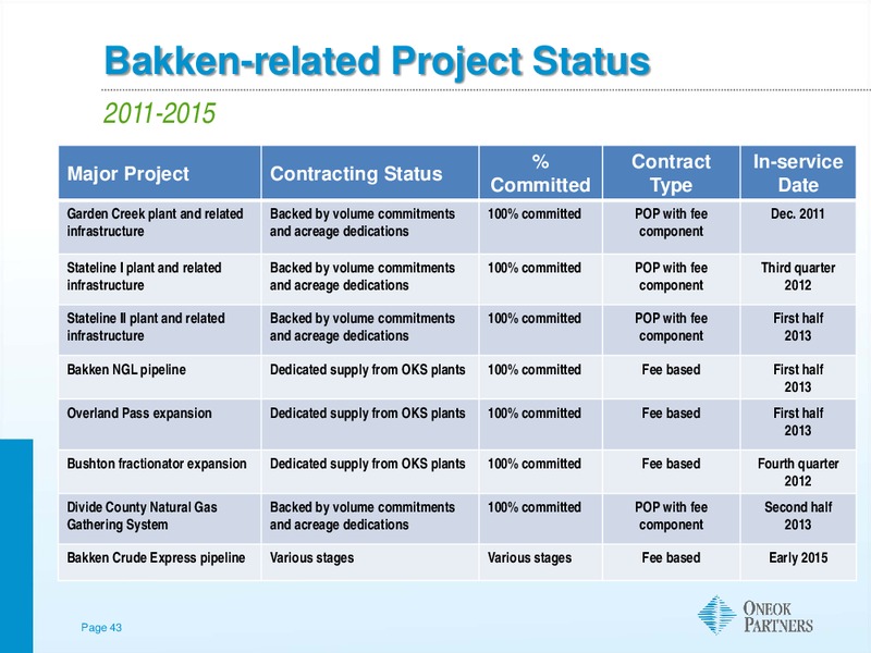 CITI 2012 POWER AND GAS CONFERENCE – Oneok Inc. – slide 42