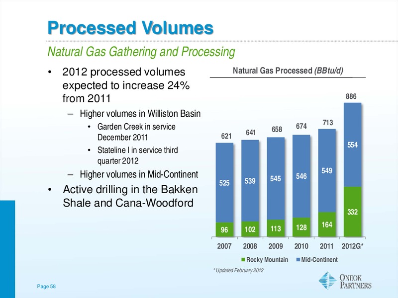 CITI 2012 POWER AND GAS CONFERENCE – Oneok Inc. – slide 57