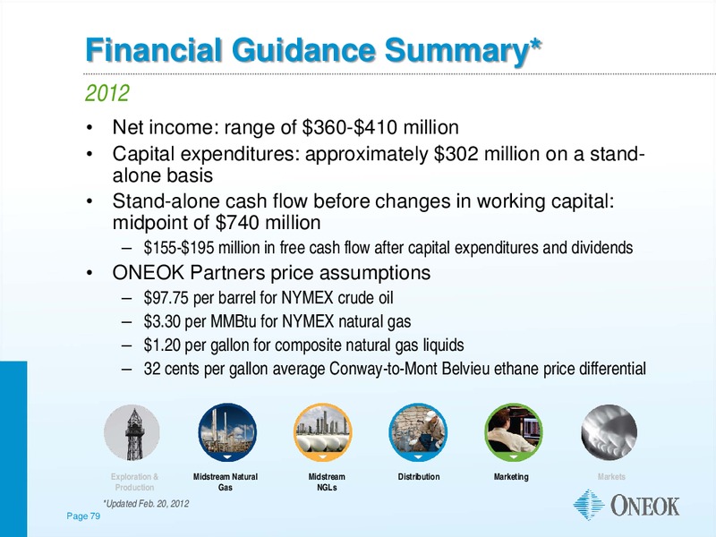 CITI 2012 POWER AND GAS CONFERENCE – Oneok Inc. – slide 78
