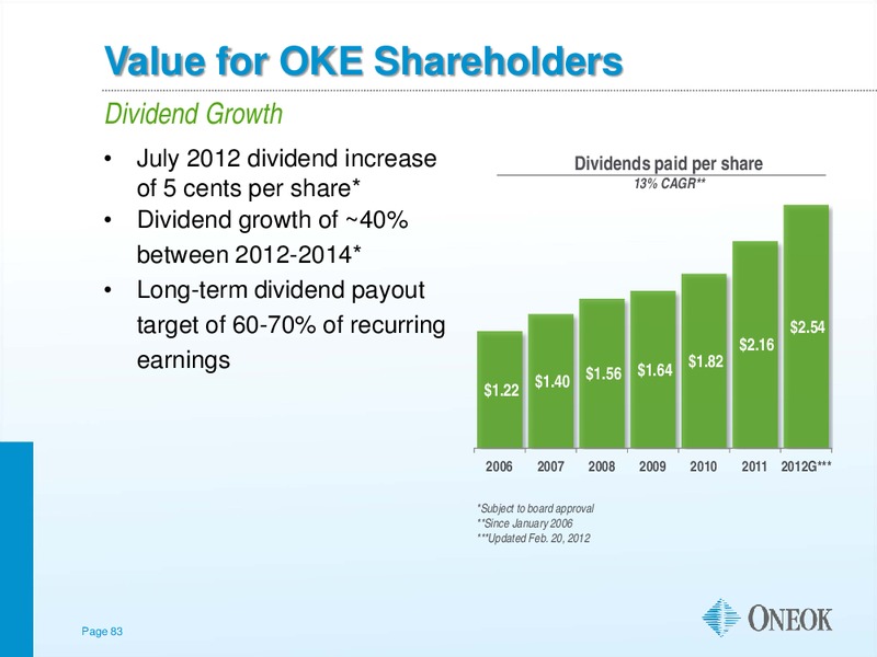 CITI 2012 POWER AND GAS CONFERENCE – Oneok Inc. – slide 82