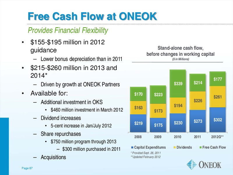 CITI 2012 POWER AND GAS CONFERENCE – Oneok Inc. – slide 86