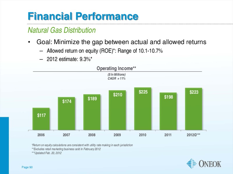 CITI 2012 POWER AND GAS CONFERENCE – Oneok Inc. – slide 89