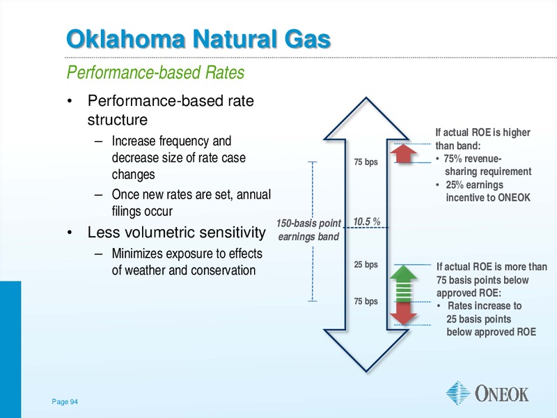 CITI 2012 POWER AND GAS CONFERENCE – Oneok Inc. – slide 93