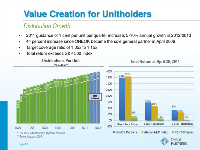 NATIONAL TRADED PARTNERSHIPS INVESTOR CONFERENCE – Oneok Inc. – slide 24