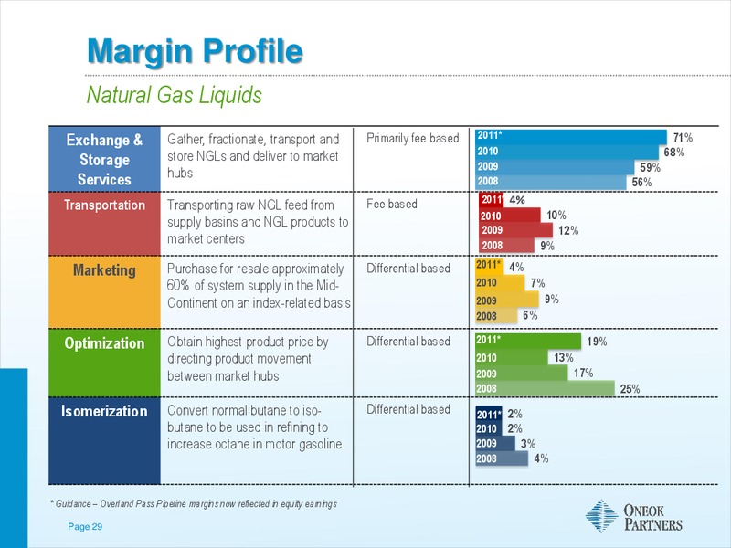 NATIONAL TRADED PARTNERSHIPS INVESTOR CONFERENCE – Oneok Inc. – slide 28