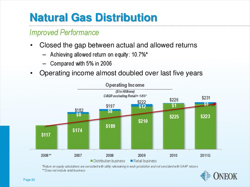 NATIONAL TRADED PARTNERSHIPS INVESTOR CONFERENCE – Oneok Inc. – slide 81